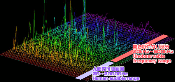 Human-observable frequency range versus Ar ciela frequency range